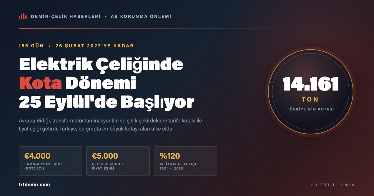 AB Elektrik Çeliğinde Korunma Önlemini 25 Eylül'de Başlatıyor: Türkiye'ye 14 Bin Tonluk Kota