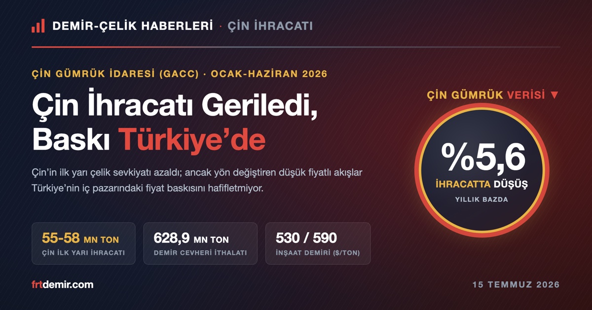 Çin Çelik İhracatı 2026 İlk Yarıda %5,6 Geriledi: Türkiye "Yol Geçen Hanı" Baskısıyla Karşı Karşıya