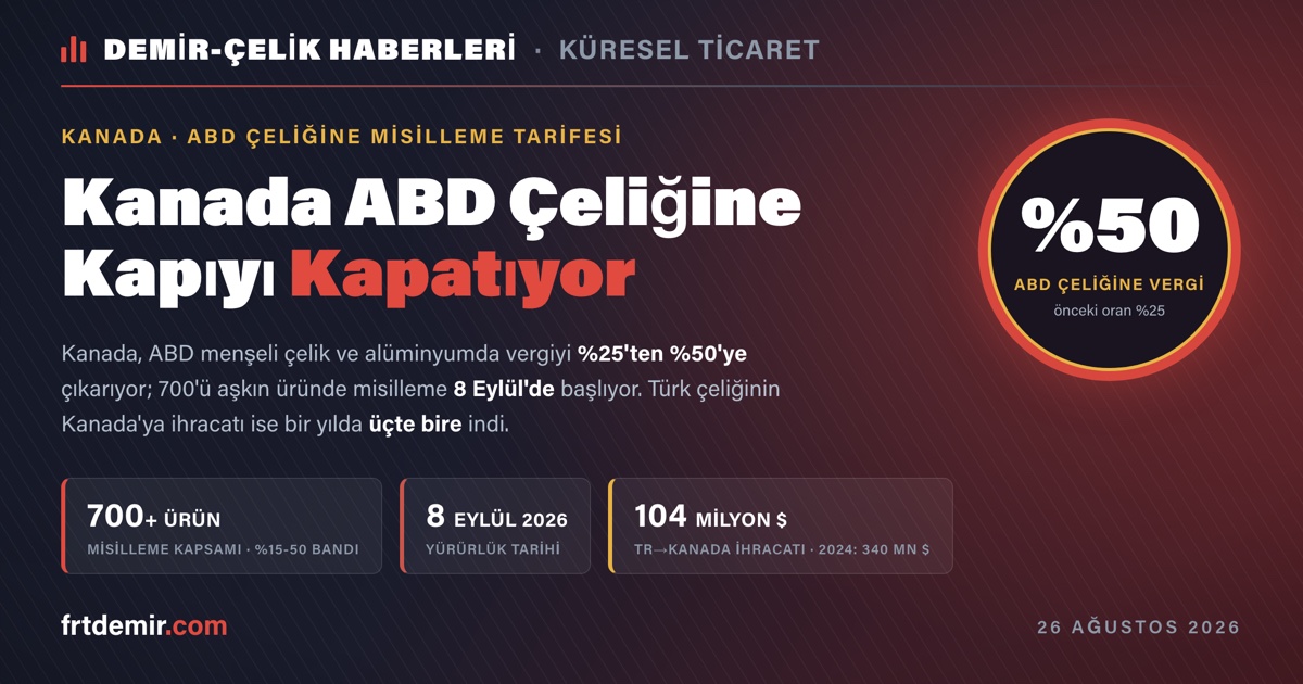 Kanada ABD Çeliğine %50 Vergi Getiriyor: Kuzey Amerika Kapanırken Türk İhracatçıyı Ne Bekliyor?