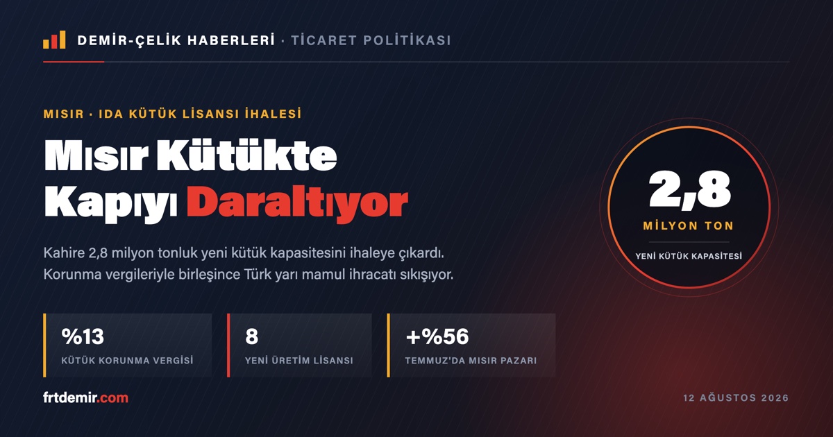 Mısır 2,8 Milyon Tonluk Kütük Lisansı İhalesine Çıktı: Türk Yarı Mamul İhracatı İçin Kapı Daralıyor