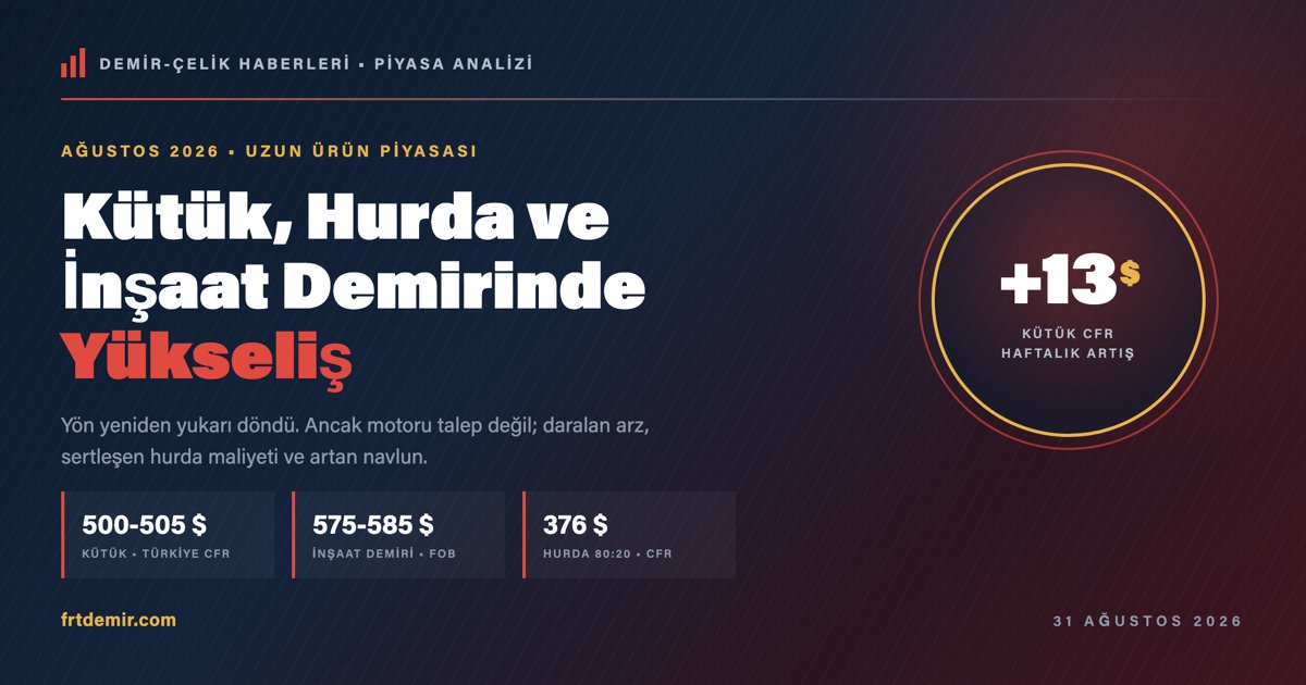Uzun Üründe Ağustos Dönüşü: Kütük 13 Dolar Yükseldi, Hurda Yeniden Yön Değiştirdi