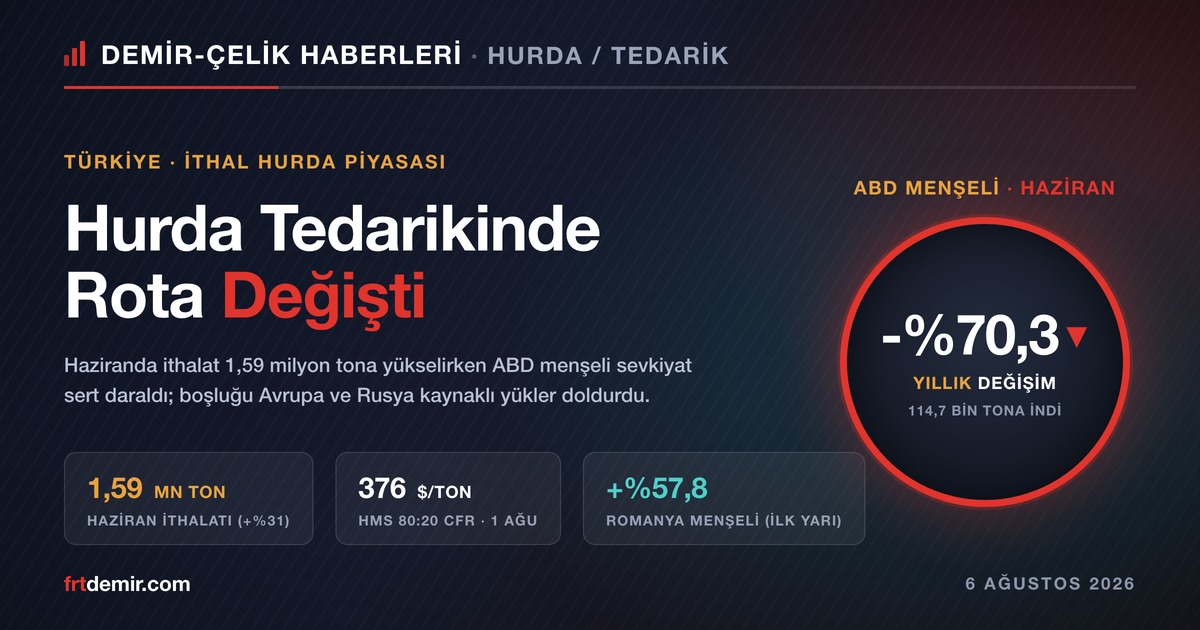 Türkiye'nin Hurda Tedarikinde Rota Değişiyor: Haziran'da ABD Menşeli İthalat %70 Geriledi